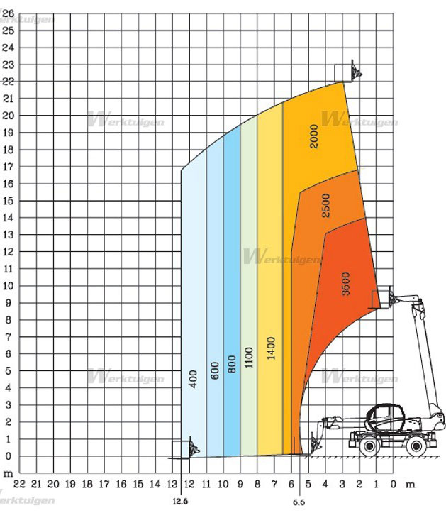 MANIPULÁTOR MANITOU MRT 2540